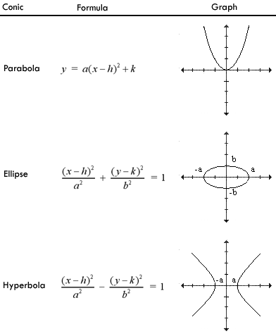 ellipse equation