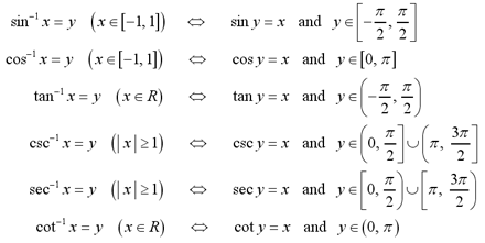 Inverse Trigonometric Equations Examples